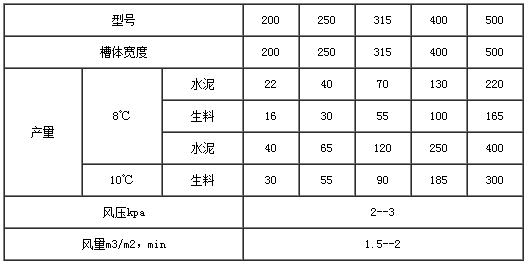 空氣斜槽技術(shù)參數(shù) 空氣斜槽技術(shù)參數(shù)